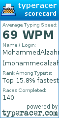 Scorecard for user mohammedalzahrani