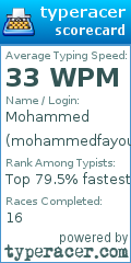 Scorecard for user mohammedfayoumi