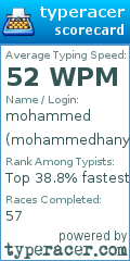 Scorecard for user mohammedhany