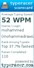 Scorecard for user mohammedrawii