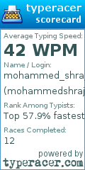 Scorecard for user mohammedshraj