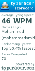 Scorecard for user mohammedsmith