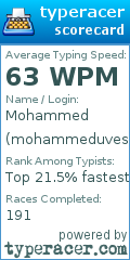 Scorecard for user mohammeduves