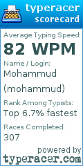 Scorecard for user mohammud