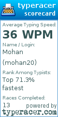 Scorecard for user mohan20