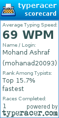 Scorecard for user mohanad20093