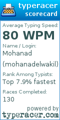 Scorecard for user mohanadelwakil