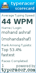 Scorecard for user mohandashaf