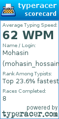 Scorecard for user mohasin_hossain