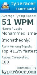 Scorecard for user mohatheonly