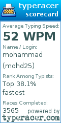 Scorecard for user mohd25