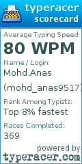 Scorecard for user mohd_anas9517