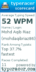 Scorecard for user mohdaqibriaz86