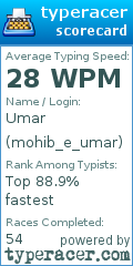 Scorecard for user mohib_e_umar