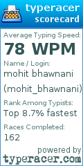 Scorecard for user mohit_bhawnani