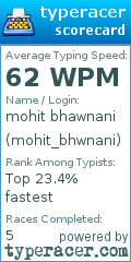 Scorecard for user mohit_bhwnani