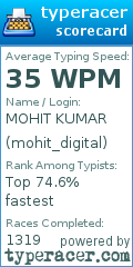Scorecard for user mohit_digital