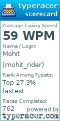 Scorecard for user mohit_rider