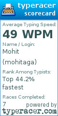 Scorecard for user mohitaga