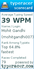 Scorecard for user mohitgandhi007