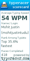 Scorecard for user mohitjustintudu