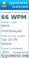 Scorecard for user mohitkatyal