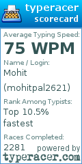 Scorecard for user mohitpal2621