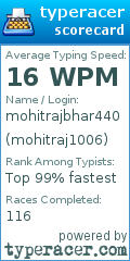 Scorecard for user mohitraj1006