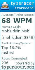 Scorecard for user mohiuddinr3349
