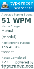 Scorecard for user mohiul