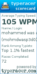Scorecard for user mohmdwasp3d0
