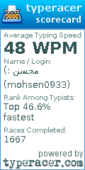 Scorecard for user mohsen0933