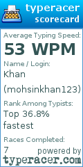 Scorecard for user mohsinkhan123