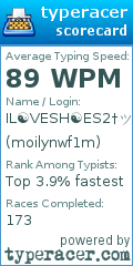 Scorecard for user moilynwf1m