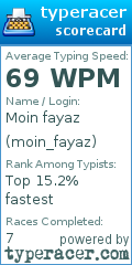 Scorecard for user moin_fayaz