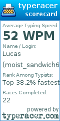 Scorecard for user moist_sandwich69