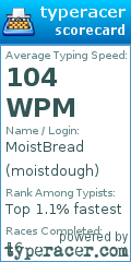 Scorecard for user moistdough