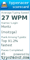 Scorecard for user moitzge