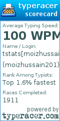 Scorecard for user moizhussain201