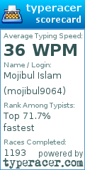 Scorecard for user mojibul9064