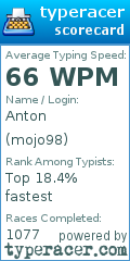 Scorecard for user mojo98