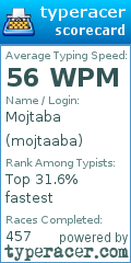 Scorecard for user mojtaaba