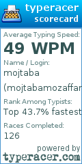 Scorecard for user mojtabamozaffar