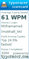 Scorecard for user mokhalil_94