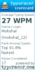 Scorecard for user mokshal_12