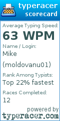 Scorecard for user moldovanu01