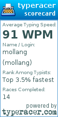 Scorecard for user mollang