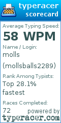 Scorecard for user mollsballs2289