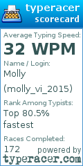 Scorecard for user molly_vi_2015