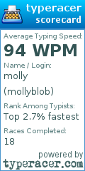Scorecard for user mollyblob